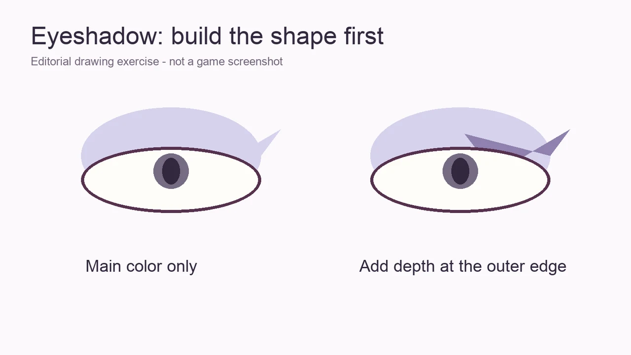 Makeup Mania eyeshadow planning diagram showing a main color and darker outer edge