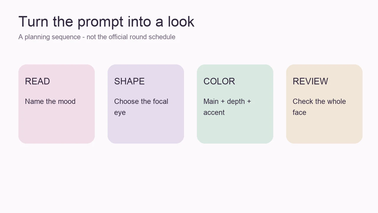 Makeup Mania theme guide diagram showing read, shape, color, and review decisions